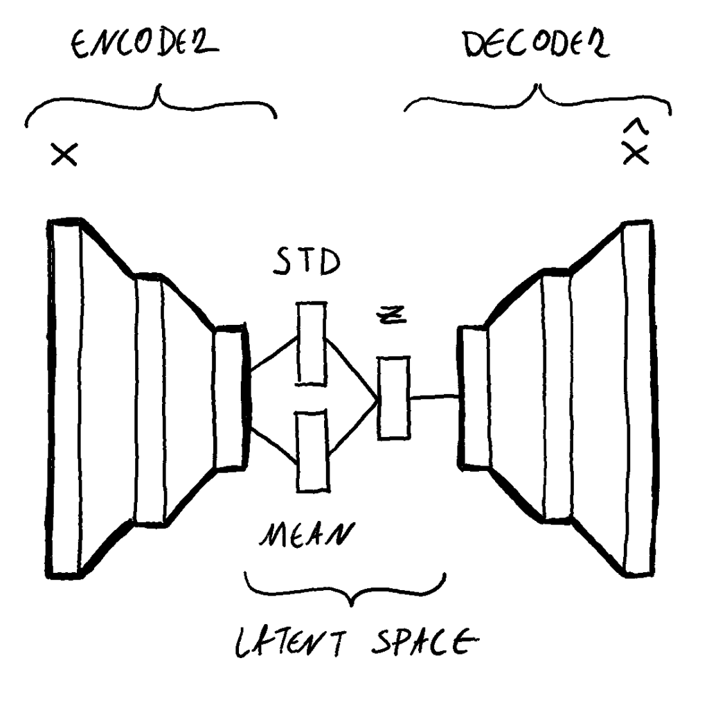 Teaching Next Generation Deep Learning at Data Science Retreat